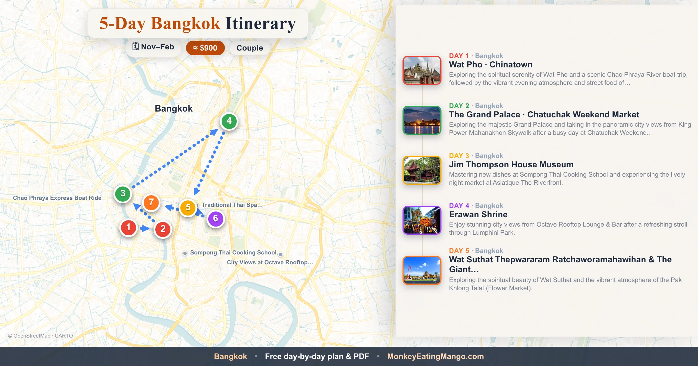 5-day Bangkok itinerary map: Wat Pho, The Grand Palace, Jim Thompson House Museum