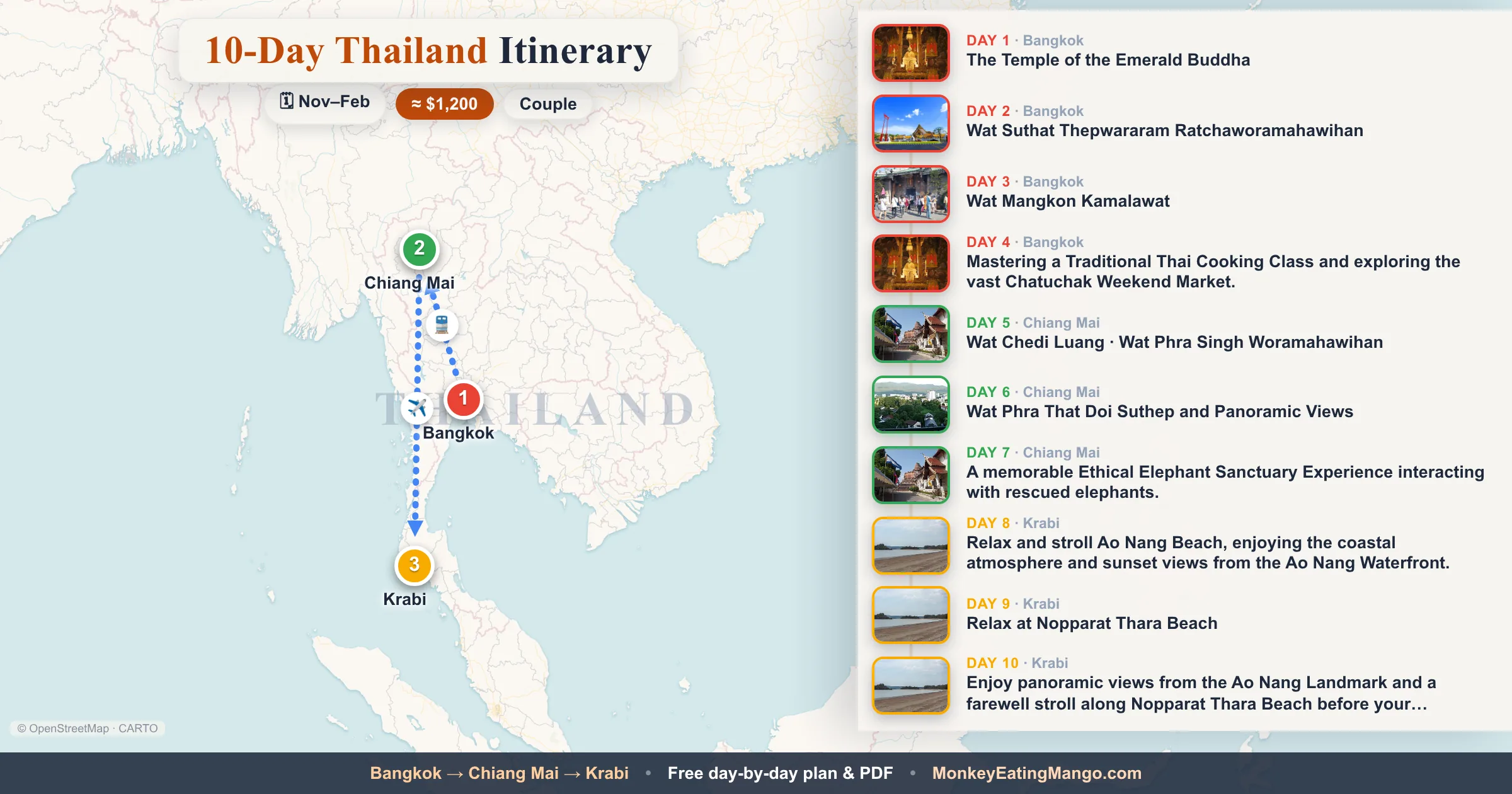 10-day Thailand itinerary map: The Temple of the Emerald Buddha, Wat Suthat Thepwararam Ratchaworamahawihan, Wat Mangkon Kamalawat