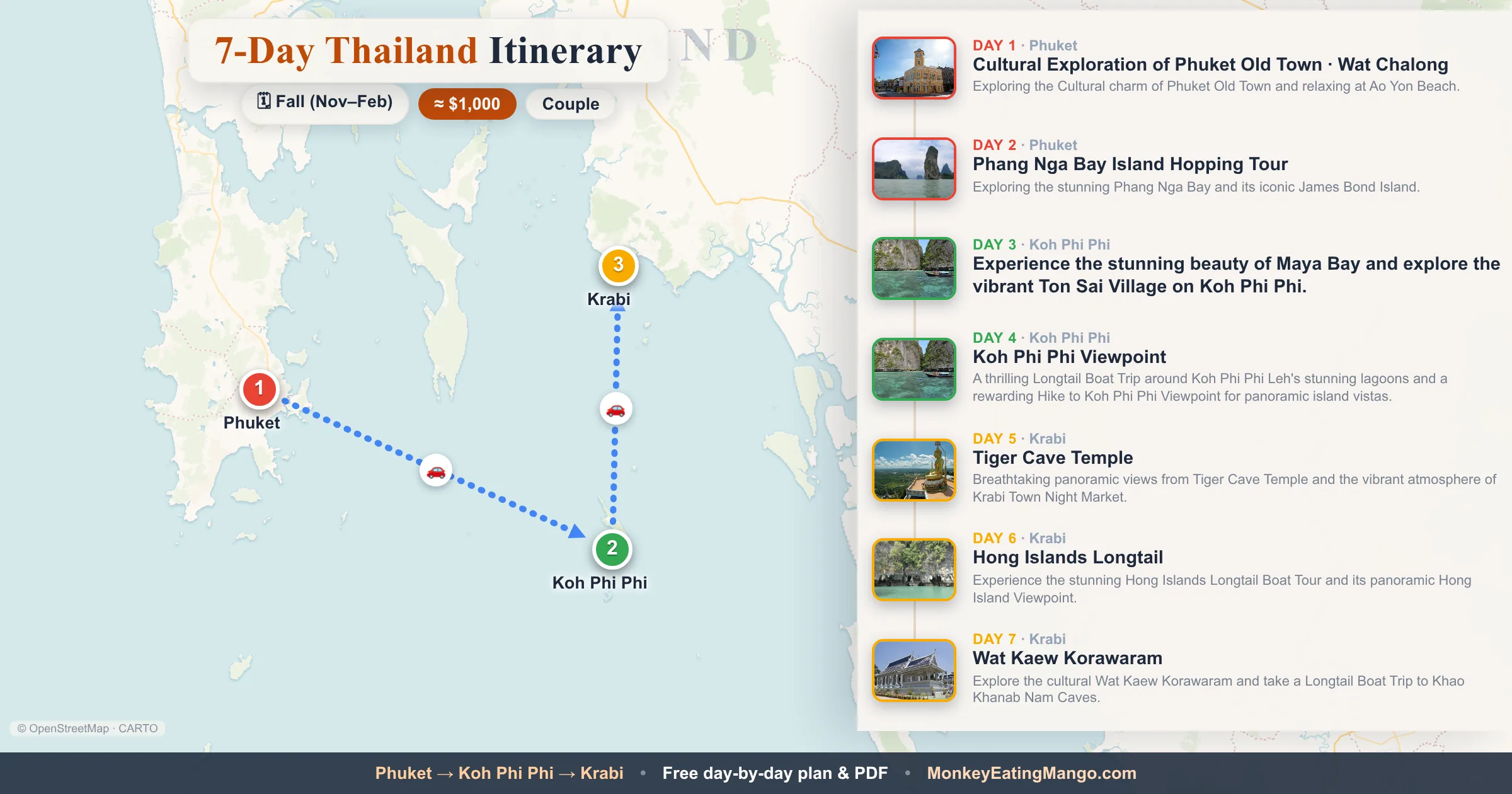 7-day Thailand itinerary map: Cultural Exploration of Phuket Old Town, Phang Nga Bay Island Hopping Tour, Wat Chalong