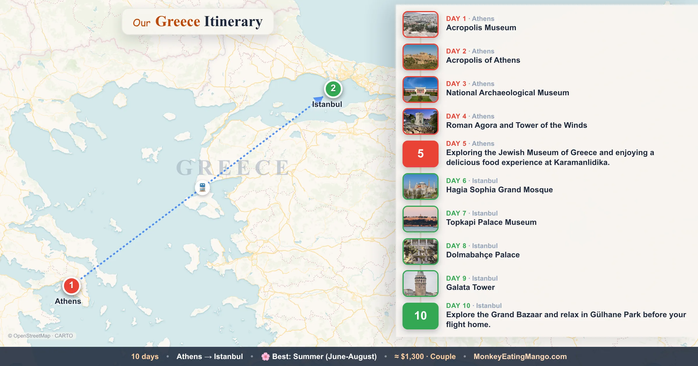 10-day Greece itinerary map: Acropolis Museum, Acropolis of Athens, National Archaeological Museum