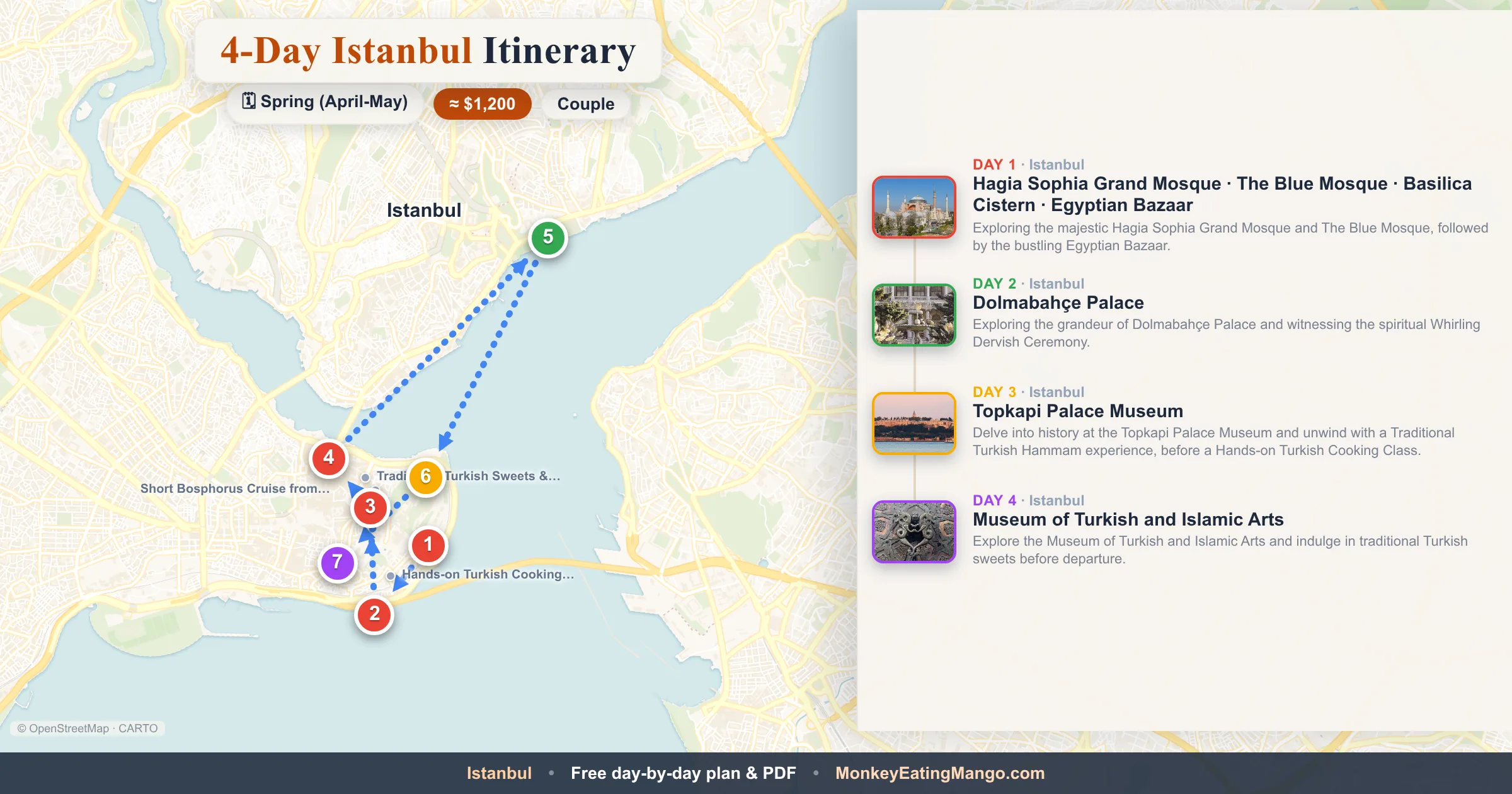 4-day Istanbul itinerary map: Hagia Sophia Grand Mosque, Dolmabahçe Palace, Topkapi Palace Museum