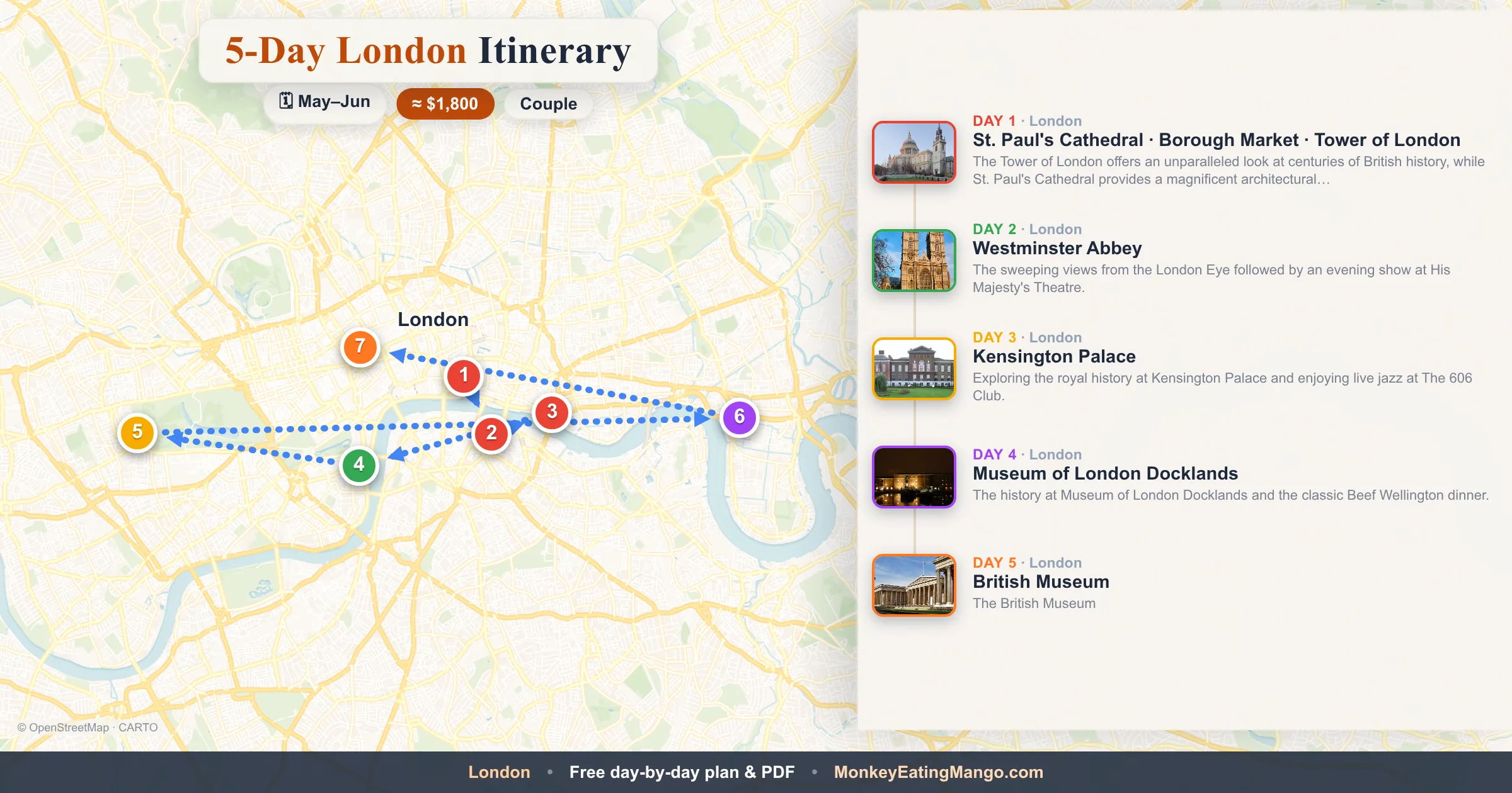 5-day London itinerary map: St. Paul's Cathedral, Westminster Abbey, Kensington Palace