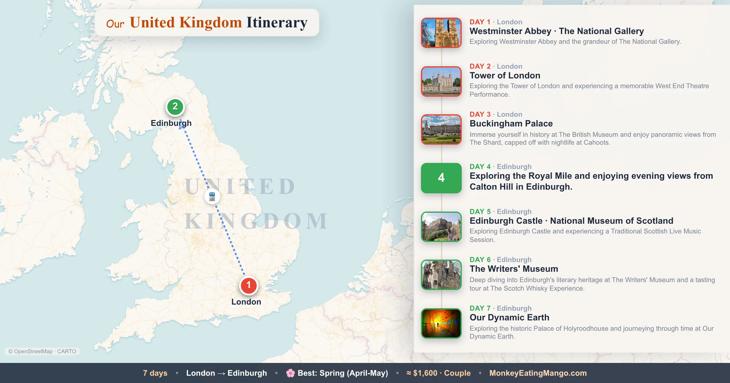 7-day United Kingdom itinerary map: Westminster Abbey, Tower of London, Buckingham Palace