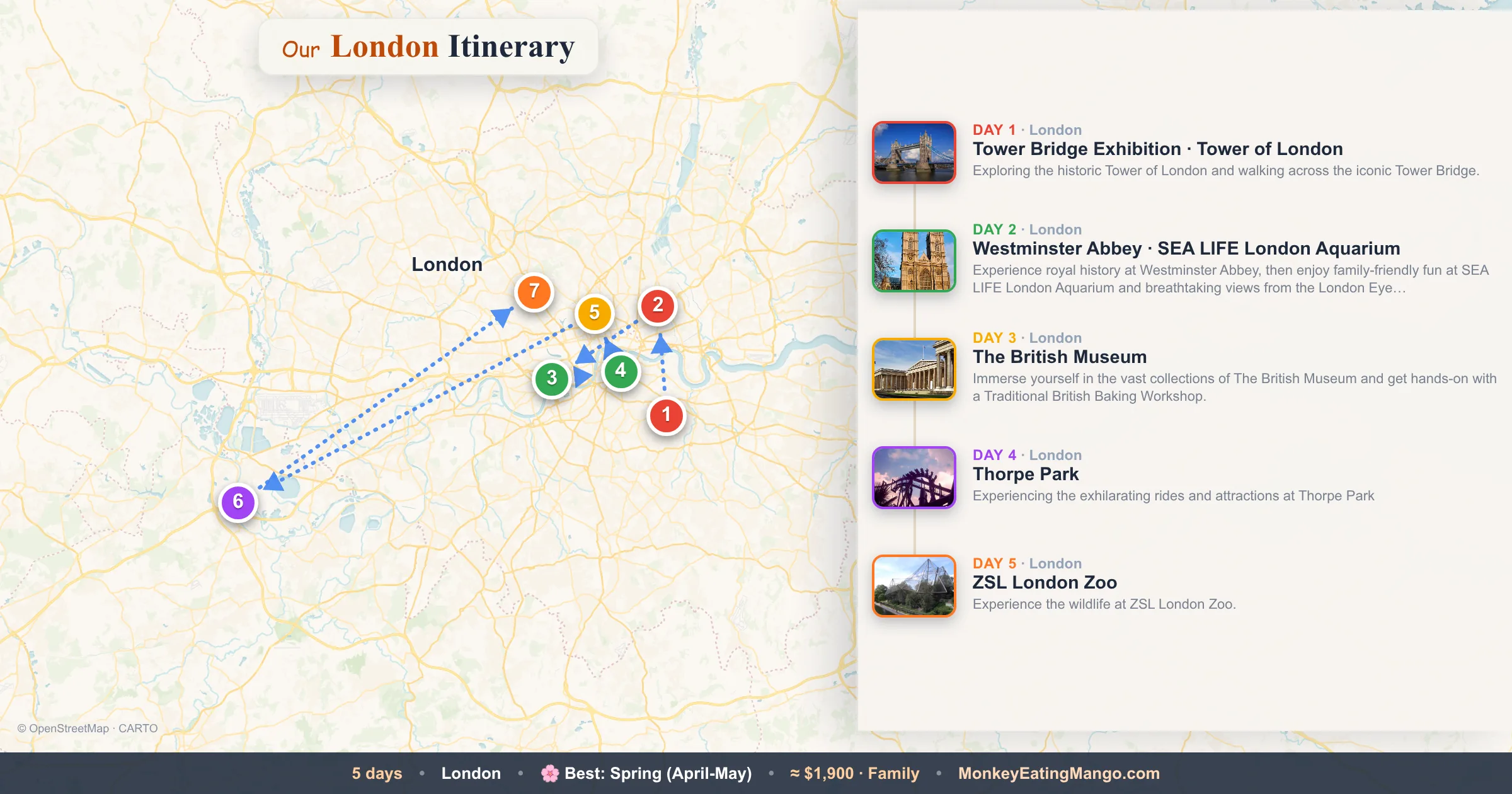 5-day London itinerary map: Tower Bridge Exhibition, Westminster Abbey, The British Museum