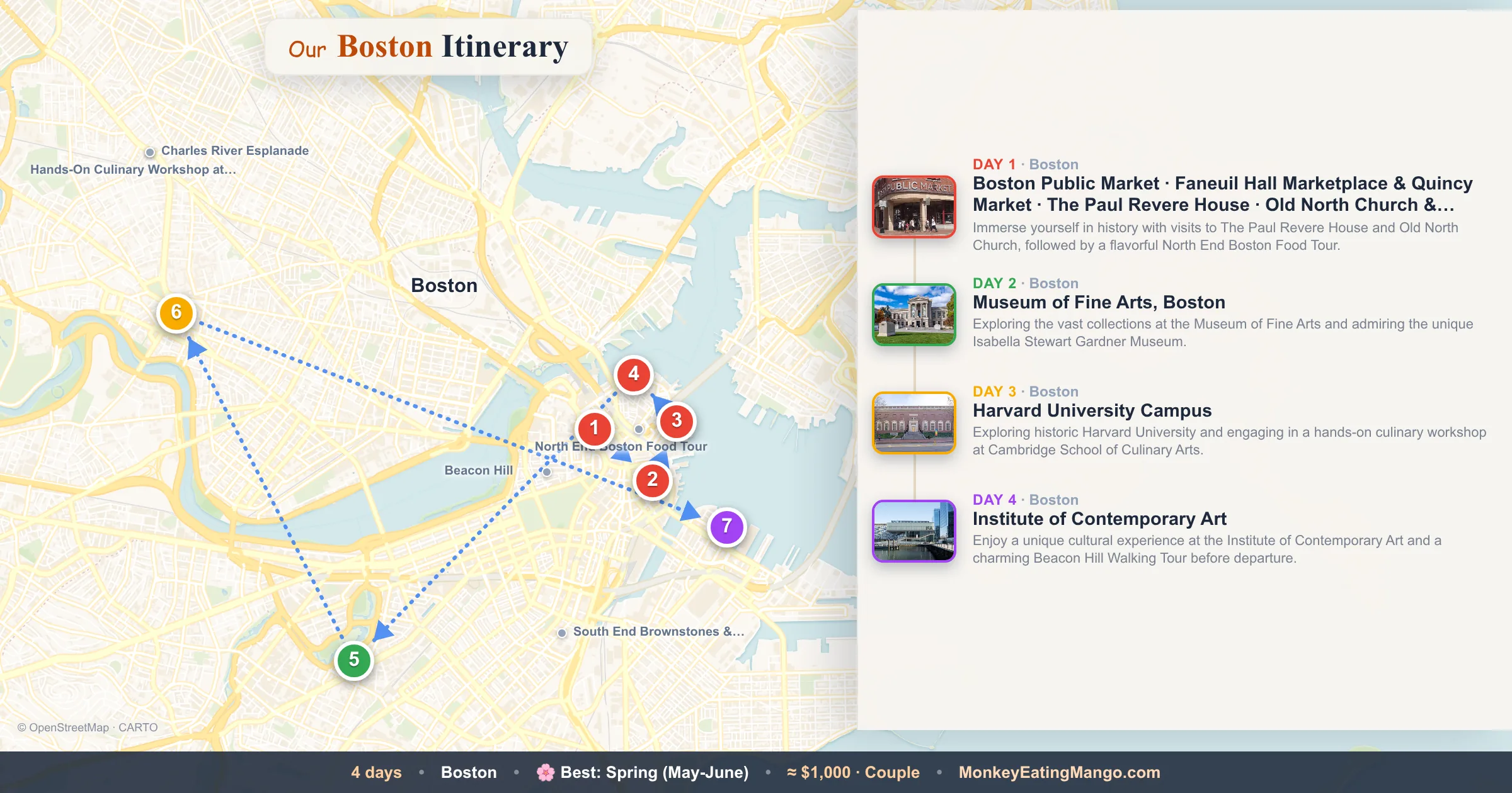4-day Boston itinerary map: Boston Public Market, Museum of Fine Arts, Boston, Harvard University Campus