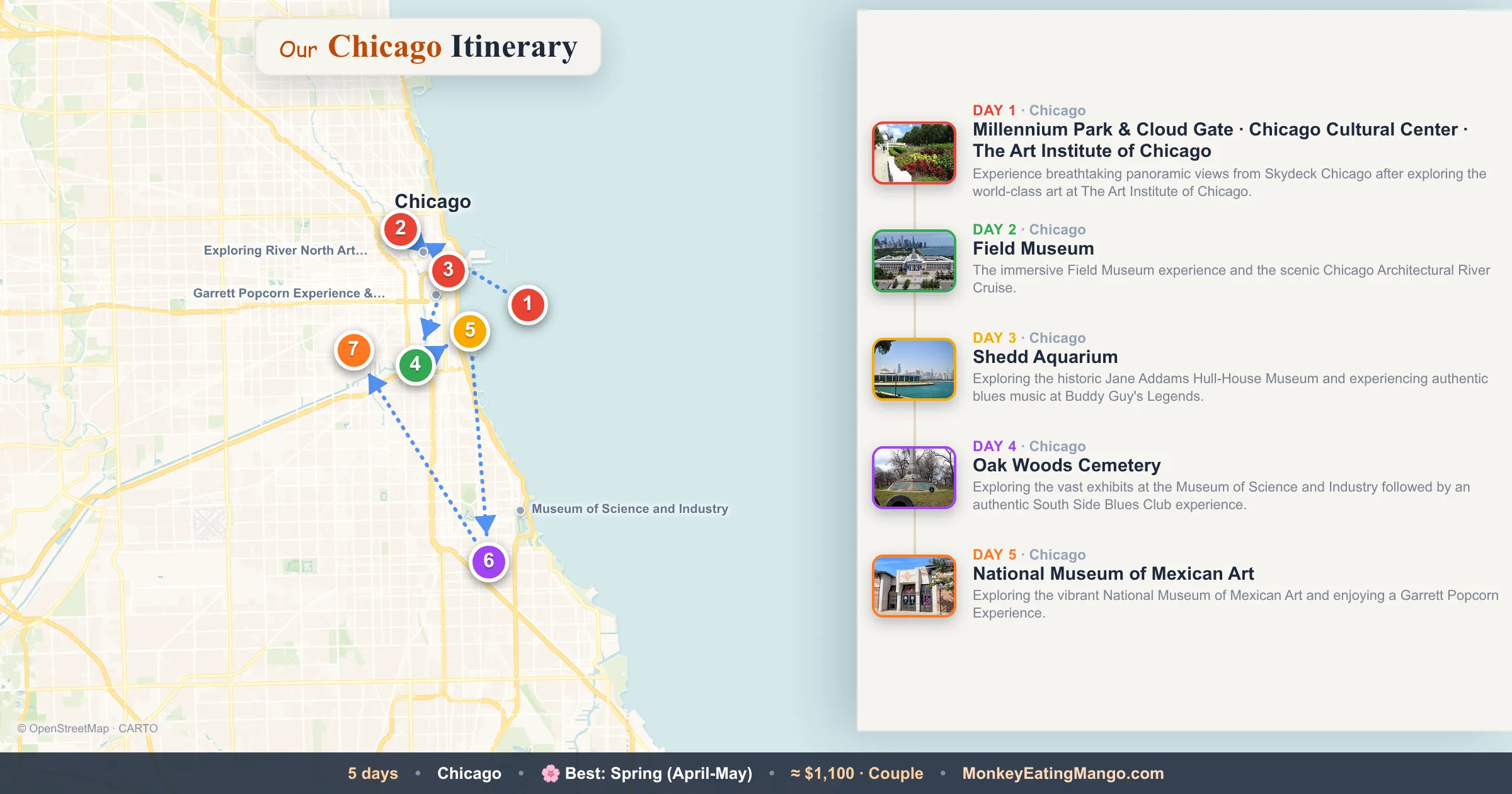 5-day Chicago itinerary map: Millennium Park & Cloud Gate, Field Museum, Shedd Aquarium