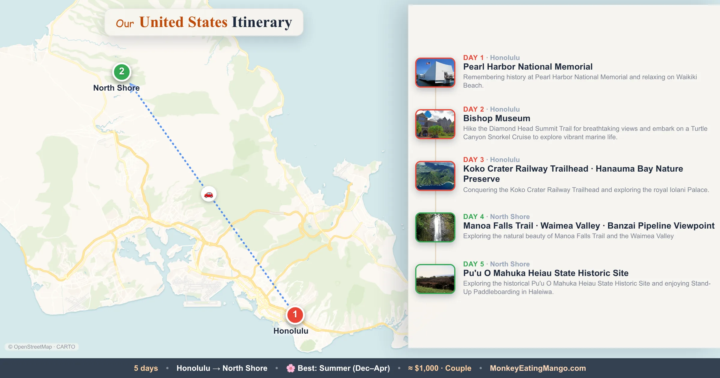 5-day United States itinerary map: Pearl Harbor National Memorial, Bishop Museum, Koko Crater Railway Trailhead