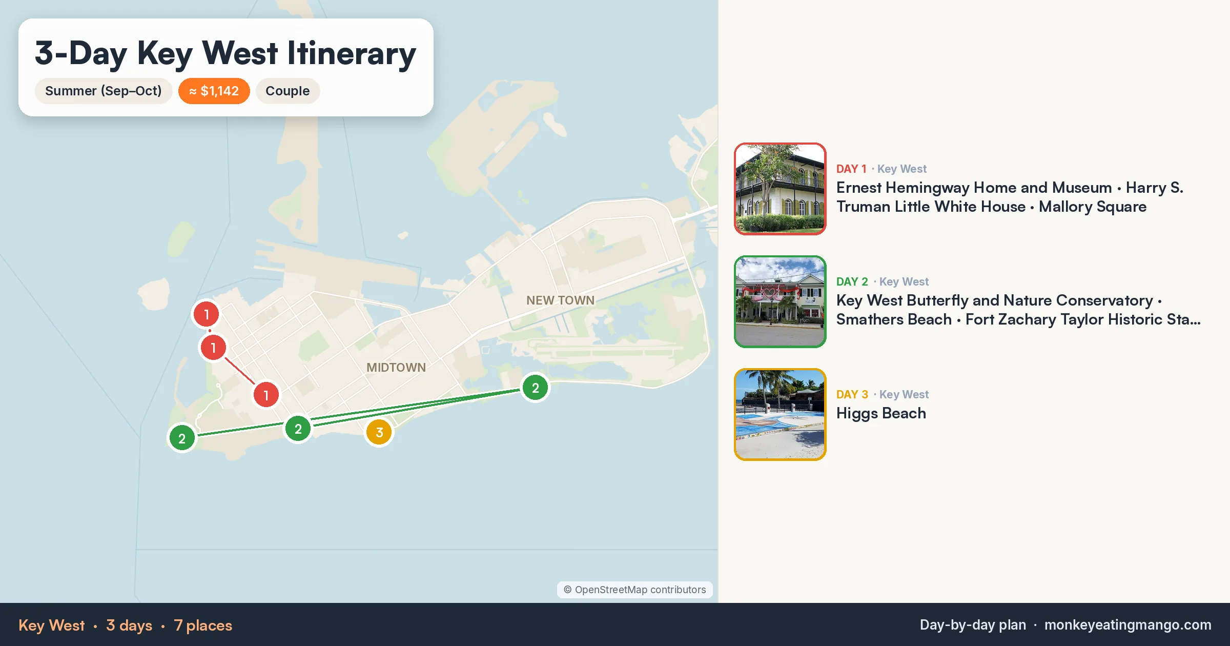 3-day Key West itinerary map: Ernest Hemingway Home and Museum, Key West Butterfly and Nature Conservatory, Higgs Beach
