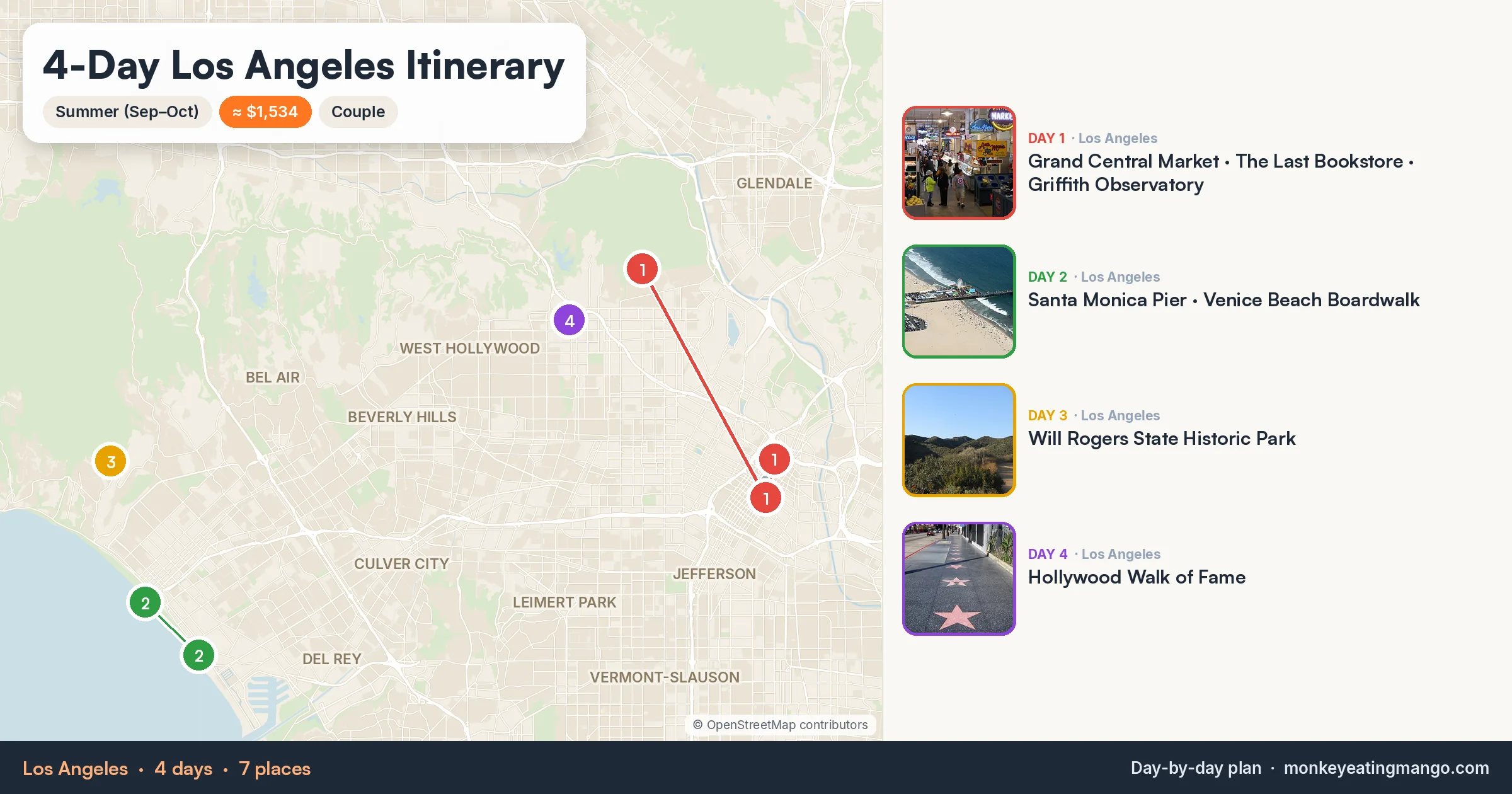 4-day Los Angeles itinerary map: Grand Central Market, Santa Monica Pier, Will Rogers State Historic Park