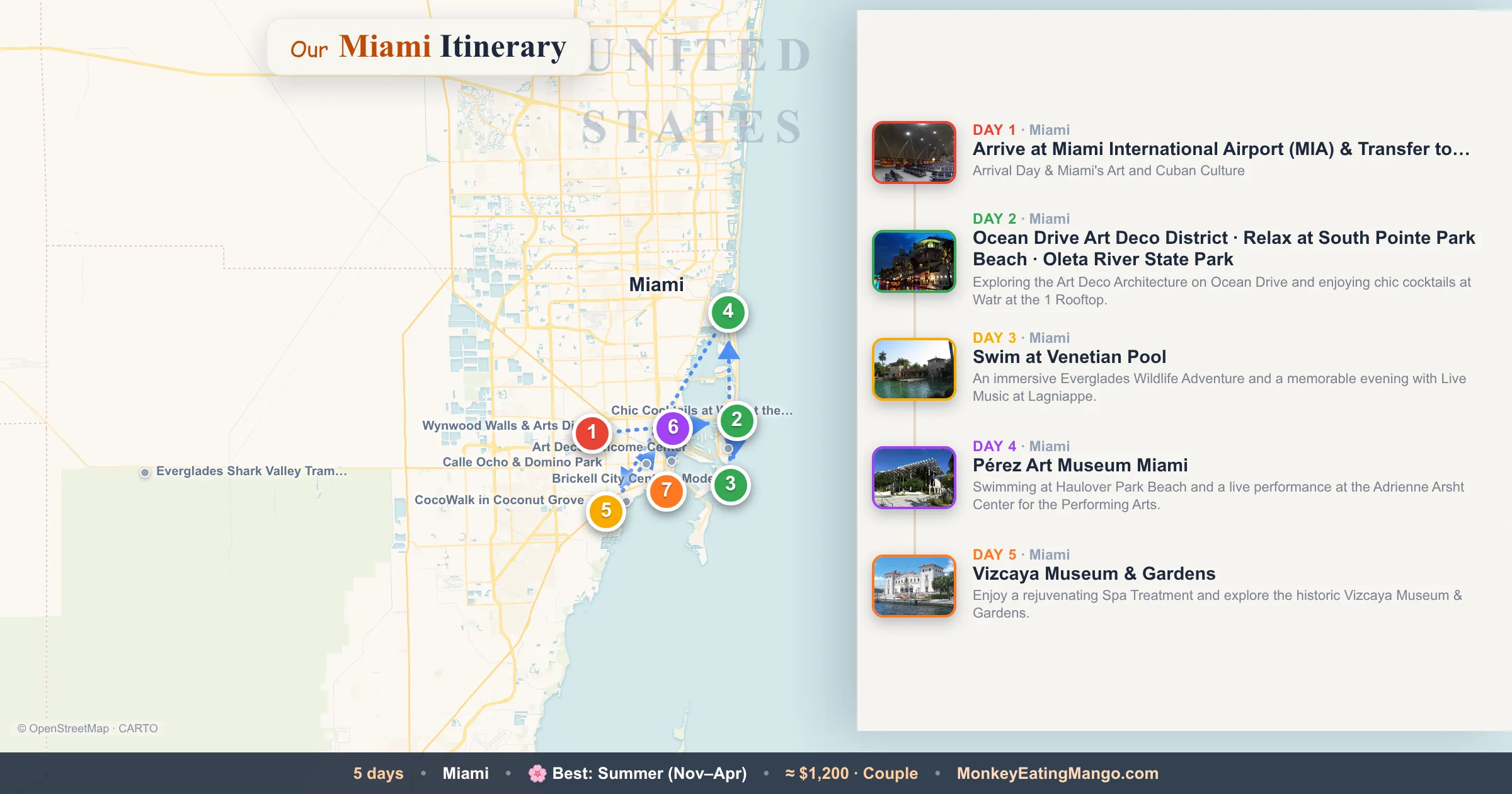 5-day Miami itinerary map: Arrive at Miami International Airport (MIA) & Transfer to…, Ocean Drive Art Deco District, Swim at Venetian Pool
