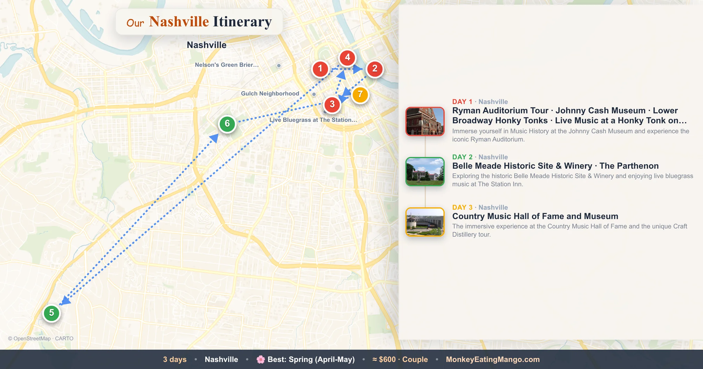 3-day Nashville itinerary map: Ryman Auditorium Tour, Belle Meade Historic Site & Winery, Country Music Hall of Fame and Museum