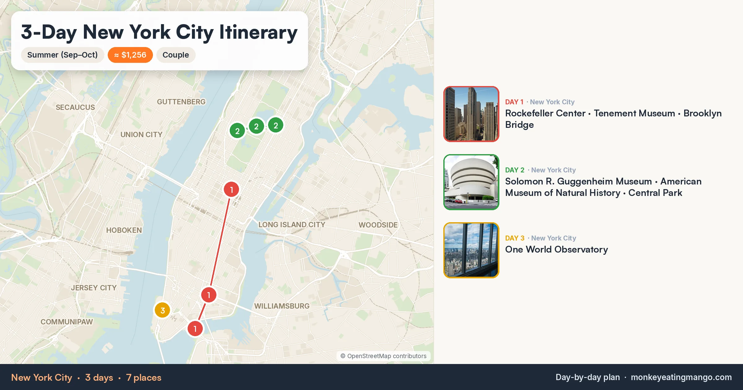 3-day New York City itinerary map: Rockefeller Center, Solomon R. Guggenheim Museum, One World Observatory