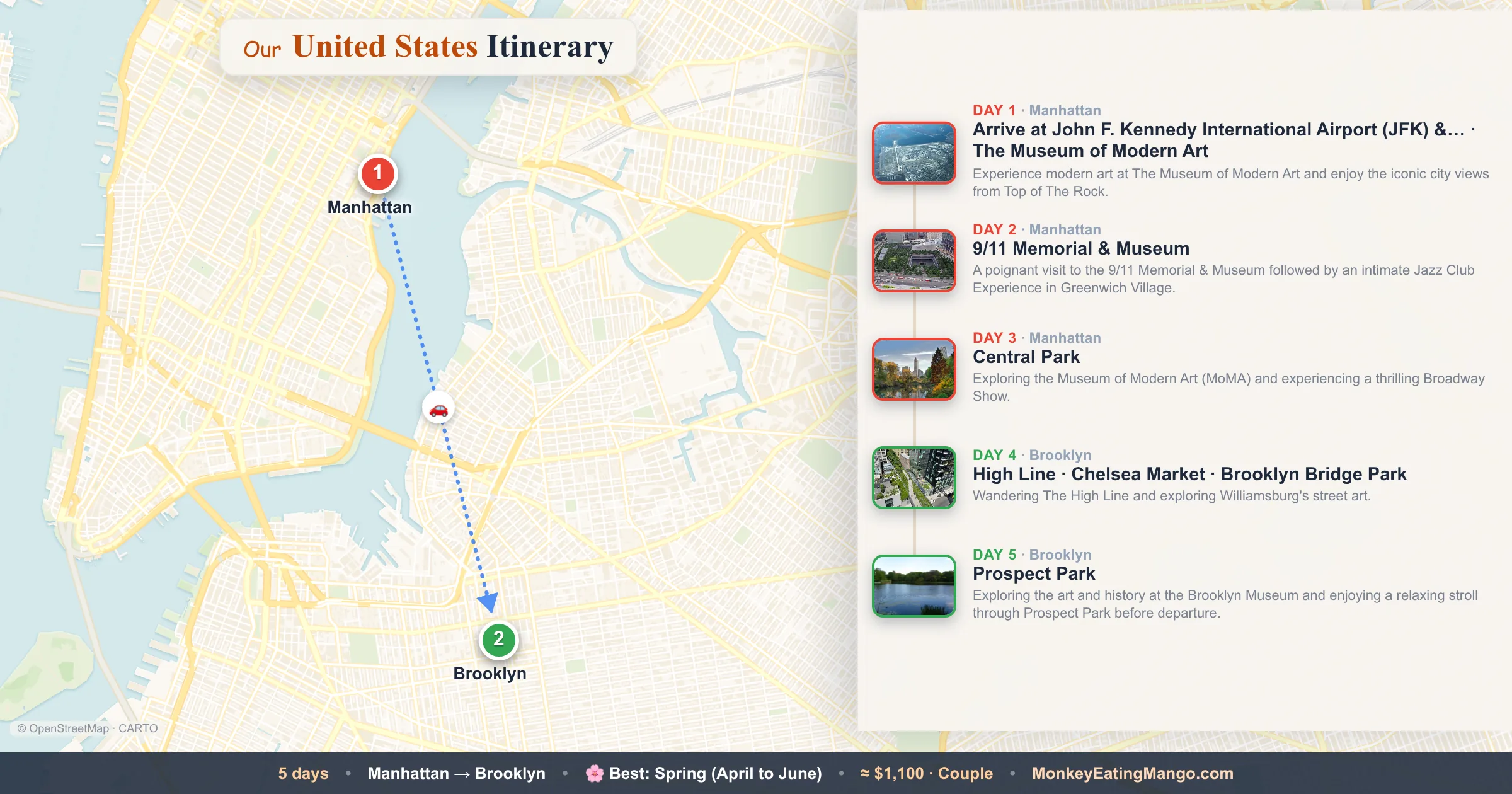 5-day United States itinerary map: Arrive at John F. Kennedy International Airport (JFK) &…, 9/11 Memorial & Museum, Central Park