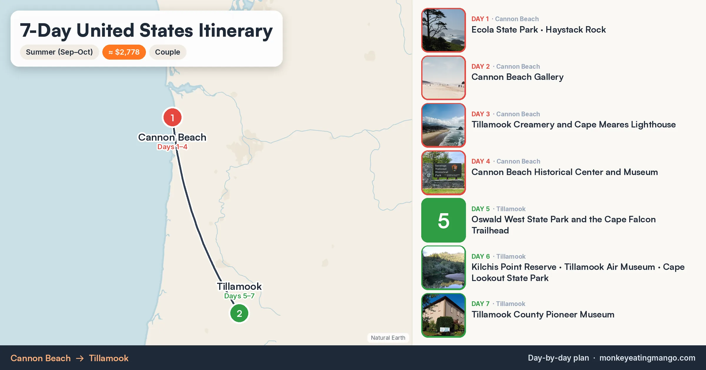 7-day United States itinerary map: Ecola State Park, Cannon Beach Gallery, Cannon Beach Historical Center and Museum