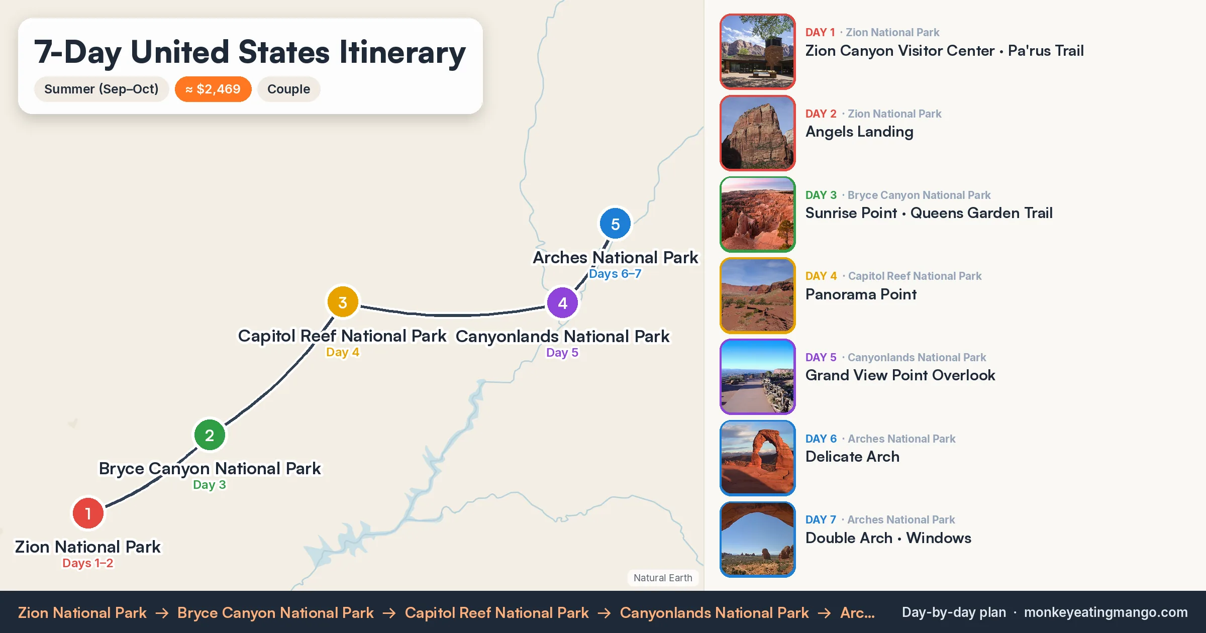 7-day United States itinerary map: Zion Canyon Visitor Center, Angels Landing, Pa'rus Trail