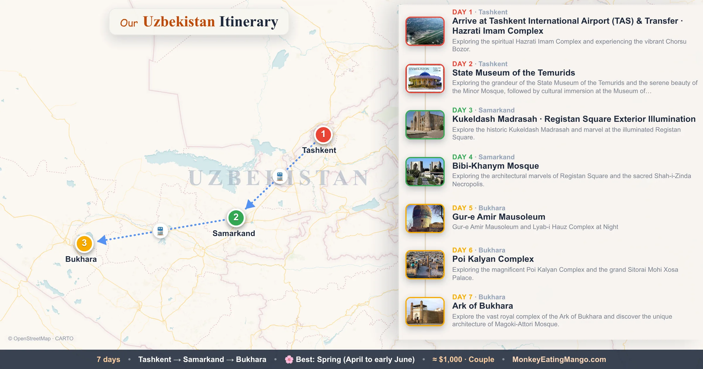 7-day Uzbekistan itinerary map: Arrive at Tashkent International Airport (TAS) & Transfer, State Museum of the Temurids, Hazrati Imam Complex