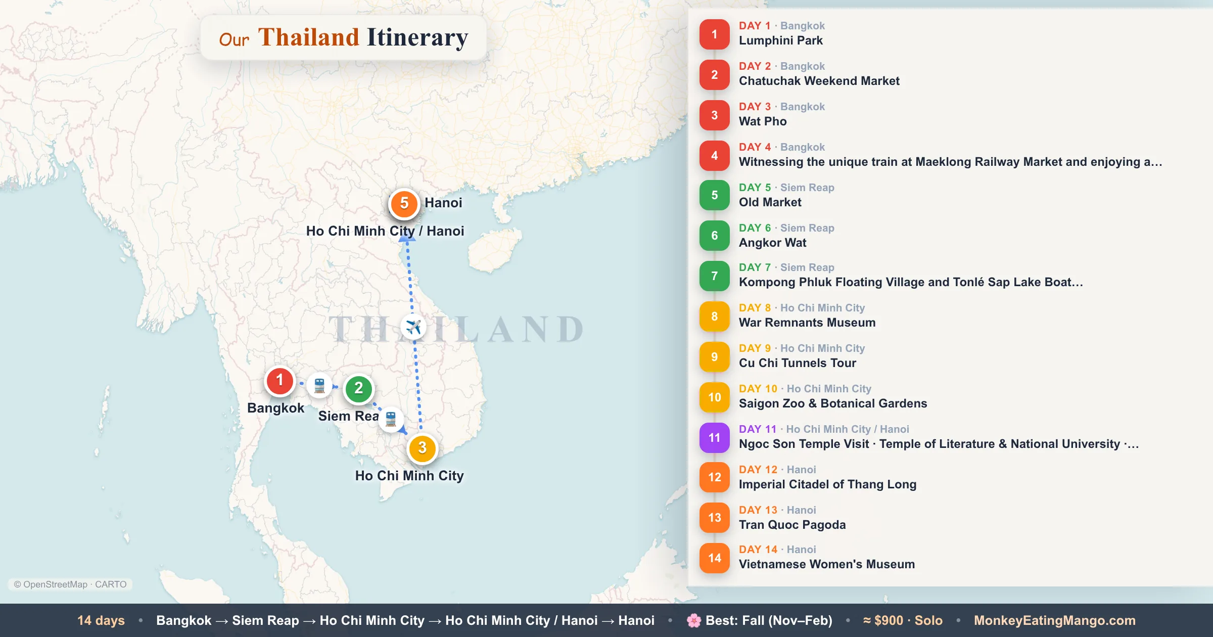 14-day Thailand itinerary map: Lumphini Park, Chatuchak Weekend Market, Wat Pho