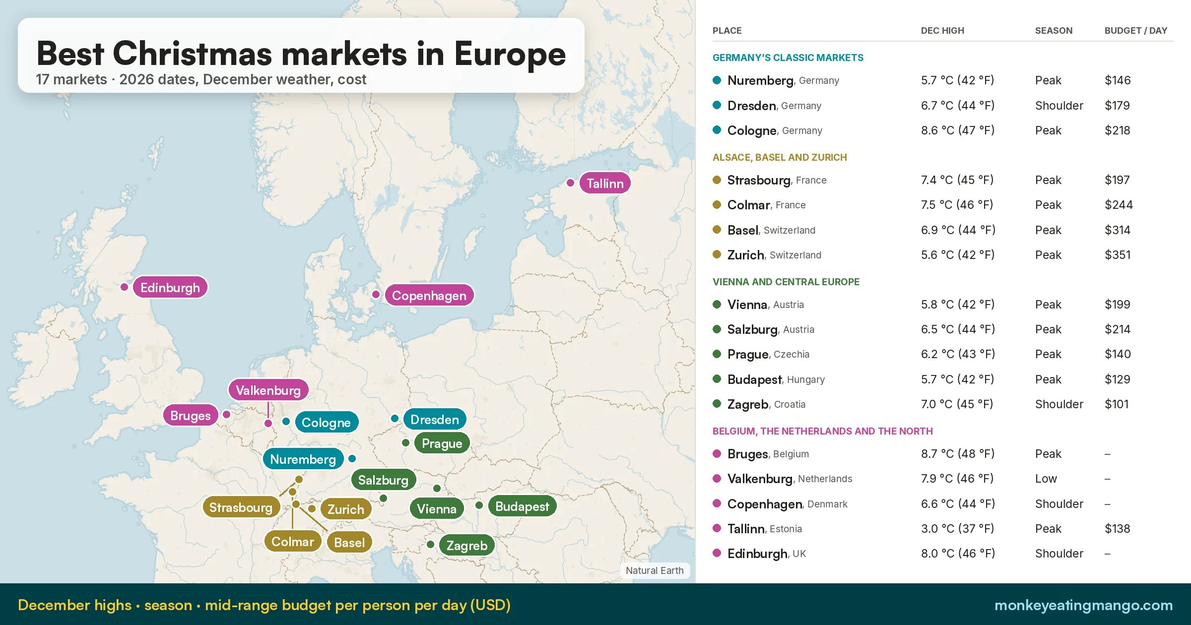 Best Christmas Markets in Europe 2026: Dates and Hours: every place on one map, with its high, season and daily budget