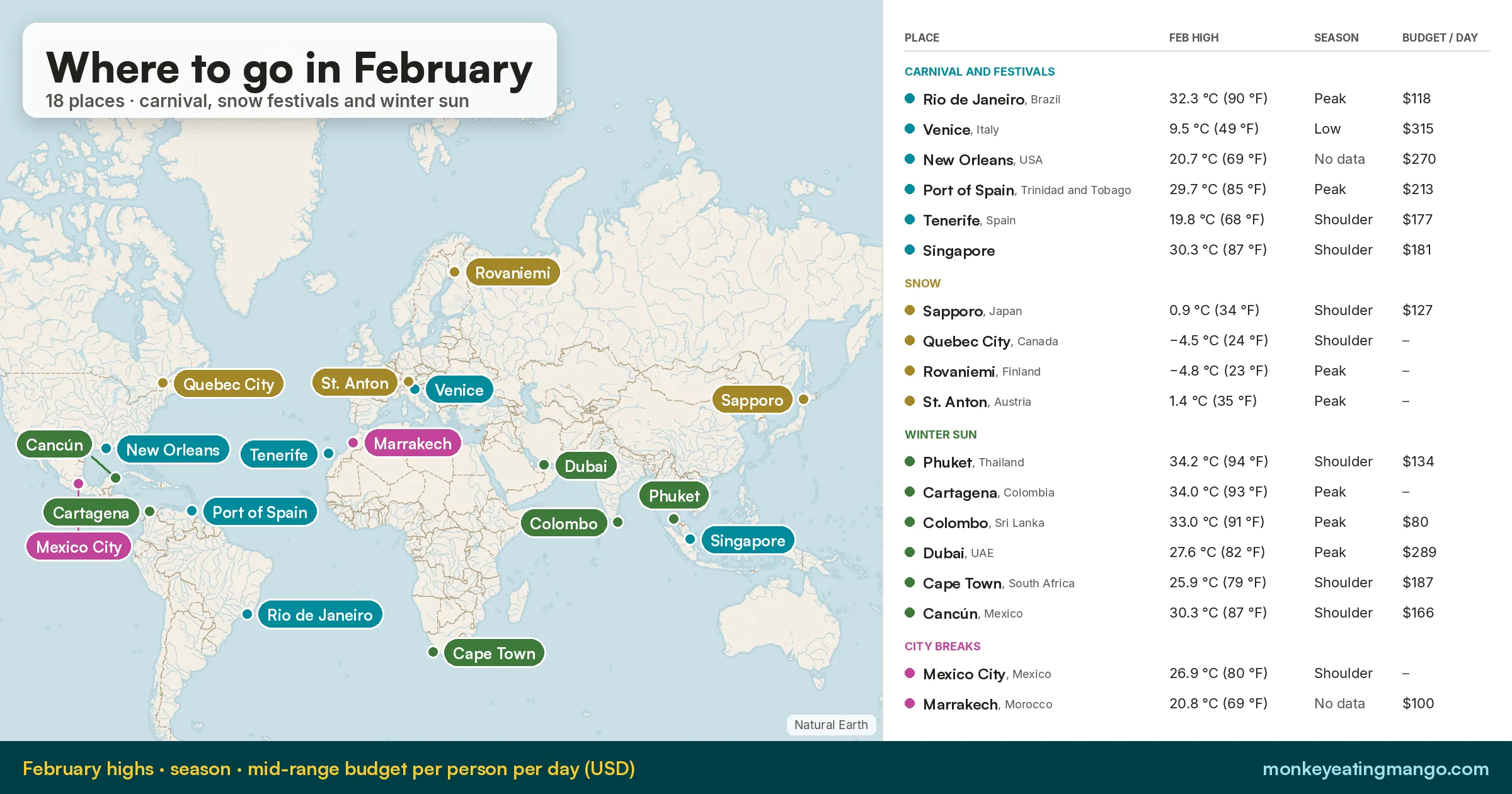 Where to Go in February 2027: 18 Best Places to Travel: every place on one map, with its high, season and daily budget