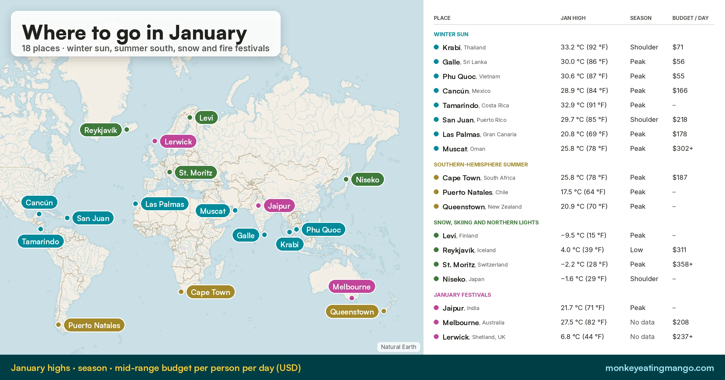 Where to Go in January 2027: 18 Best Places to Travel: every place on one map, with its high, season and daily budget